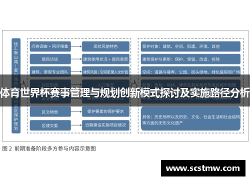 体育世界杯赛事管理与规划创新模式探讨及实施路径分析