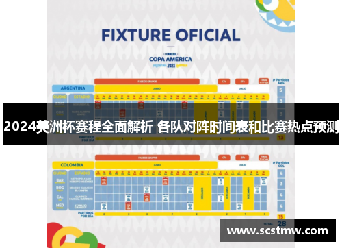 2024美洲杯赛程全面解析 各队对阵时间表和比赛热点预测