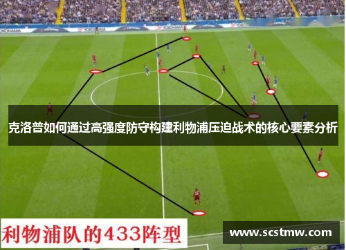 克洛普如何通过高强度防守构建利物浦压迫战术的核心要素分析