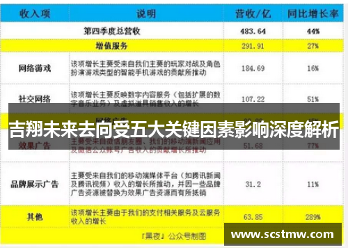 吉翔未来去向受五大关键因素影响深度解析